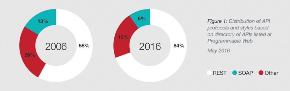 blog_data